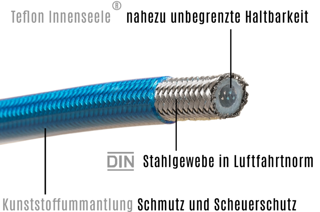 Aufbau einer Stahlflex Leitung