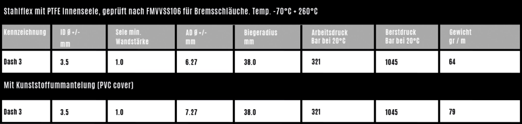 Tabelle über Stahlflexleitungen