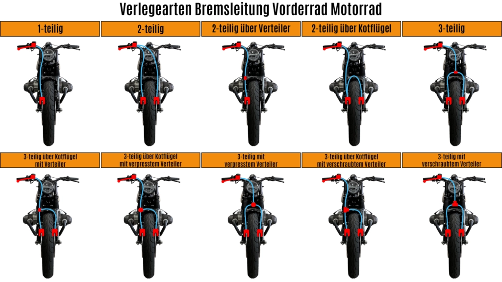 Verlegearten von Stahlflexleitungen beim Motorrad