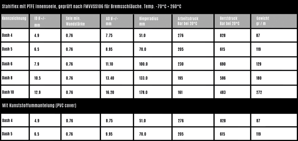 Tabelle über Stahlflexleitungen