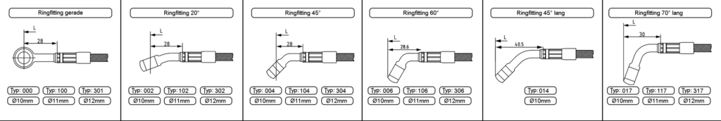 Beispiel einer Fittingliste für Stahlflex Hydraulikleitungen die beim Konfigurator benutzt werden kann