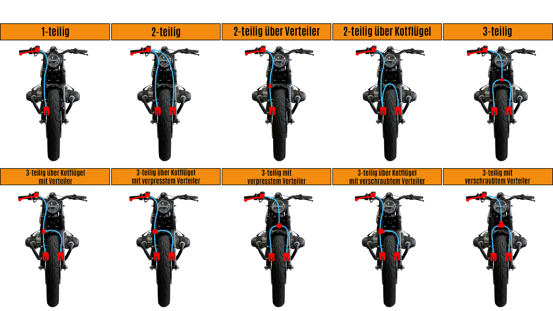 Übersicht der Bremsleitungs-Verlegearten