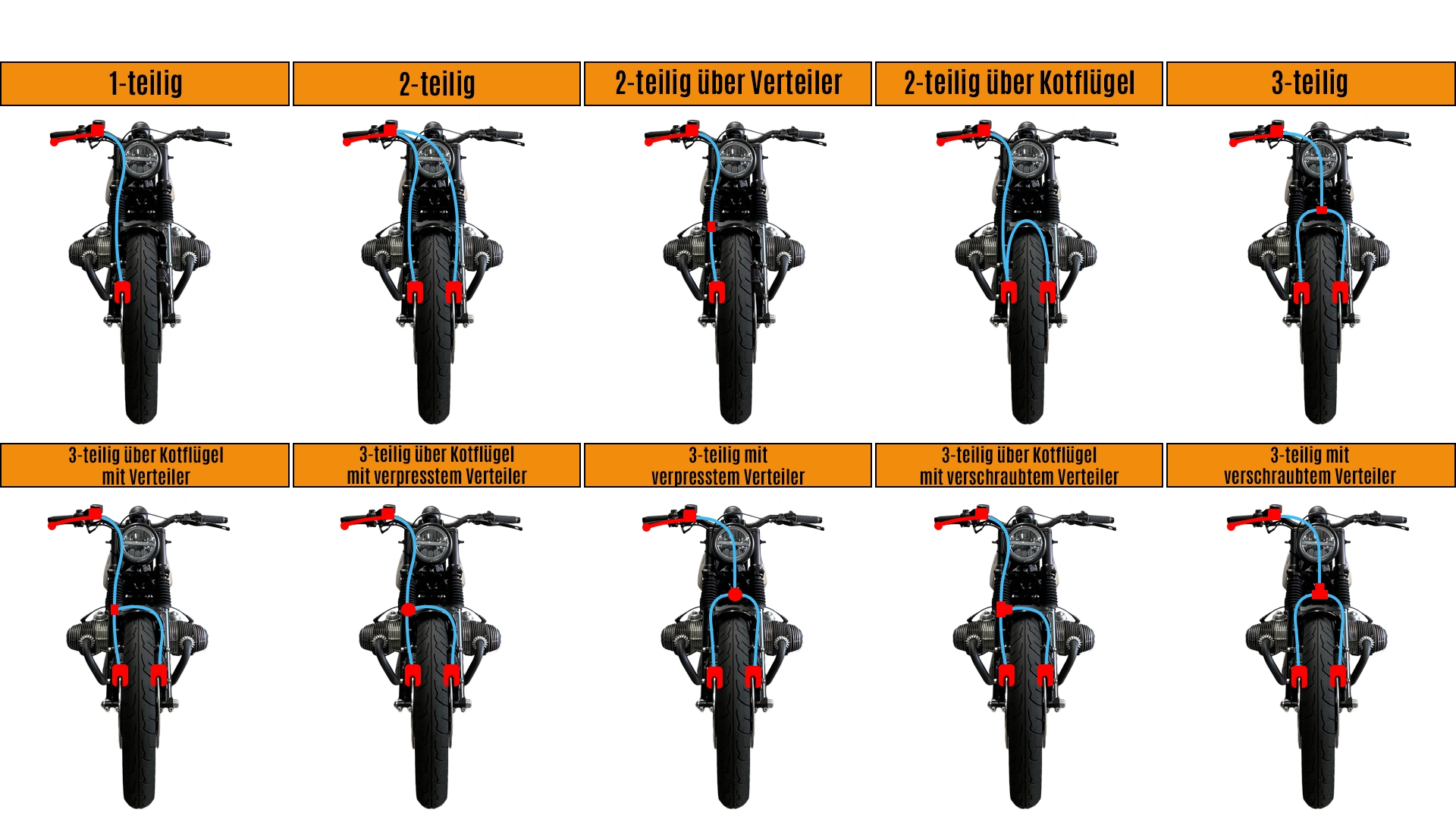 Übersicht der Bremsleitungs-Verlegearten